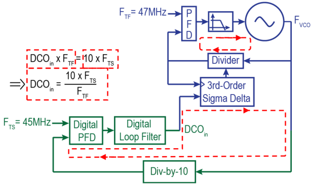 Implementation Flow 3