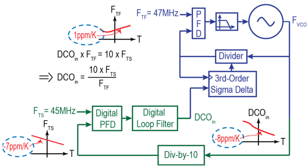 Implementation Flow 4