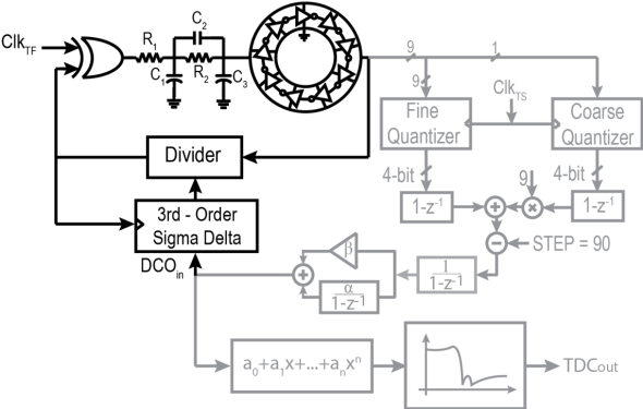 Implementation Flow Details 2