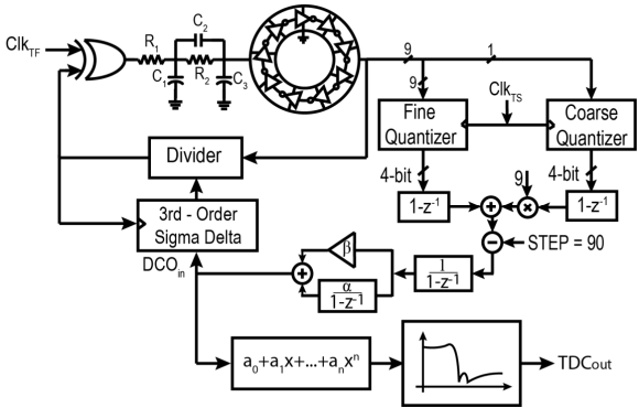 Implementation Flow Details