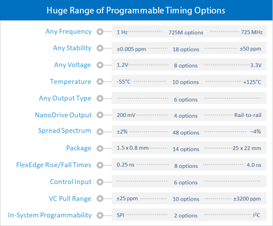 Timing-Optionen