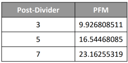 Post divider table 2