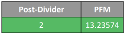 Post divider