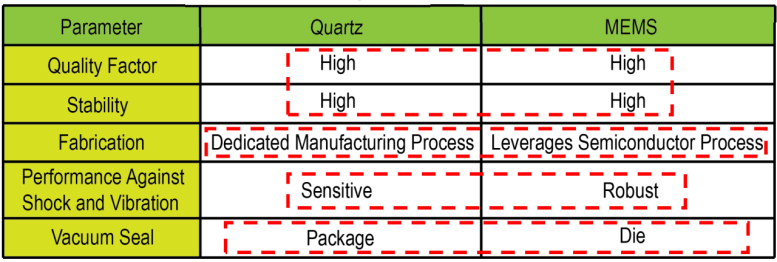 Precision Oscillator Resonators image 2