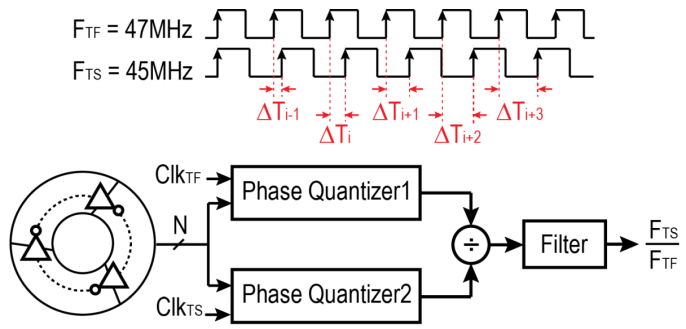 Proposed Ratio Engine 2