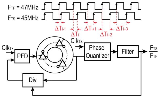 Proposed Ratio Engine 4