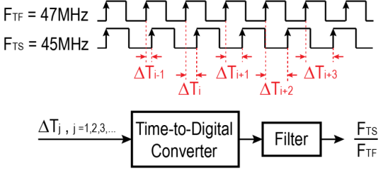 Proposed Ratio Engine