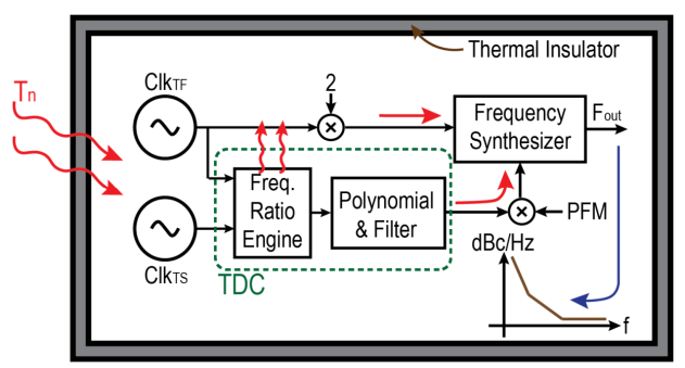 Resolution Measurement Setup