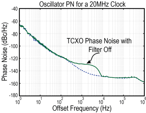 TDC Contribution on PN