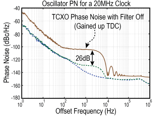 TDC Contribution on PN