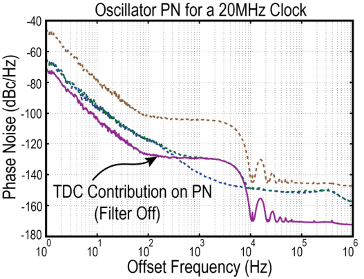 TDC Contribution on PN 4