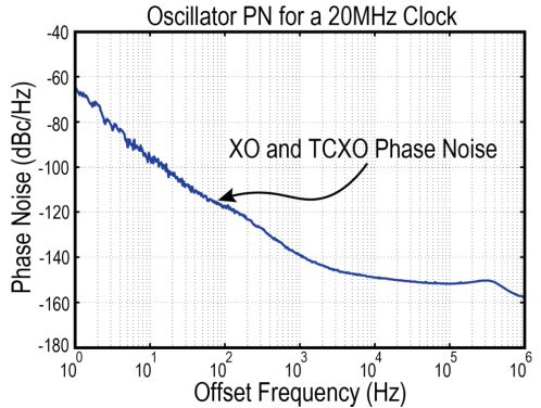 TDC Contribution on PN