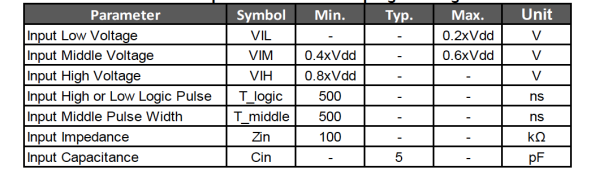 Table 1: AD and DC parameters of 1-wire programming interface