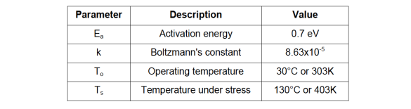 Table 1. Parameter values for acceleration factor due to temperature