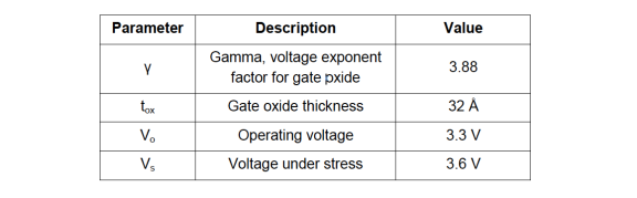 Table 2. Parameter values for acceleration factor due to voltage