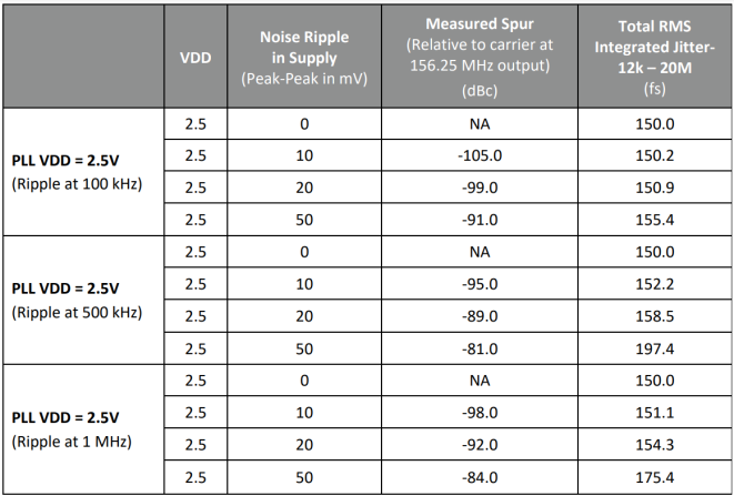 Table 2