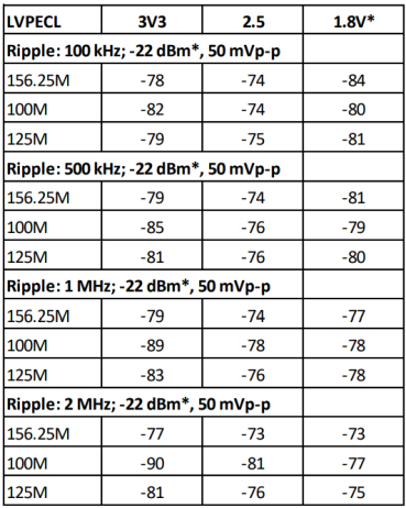 Table 3