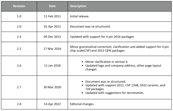 Document Revision History