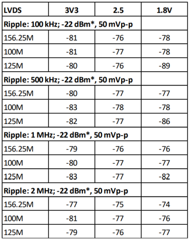 Table 4