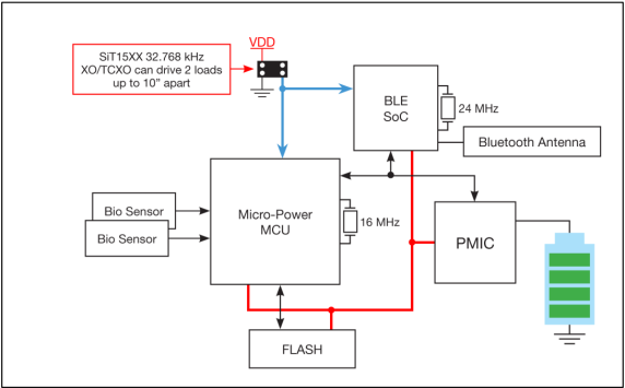 Figure 2: Typical connection of SiT15xx oscillator to multiple ICs