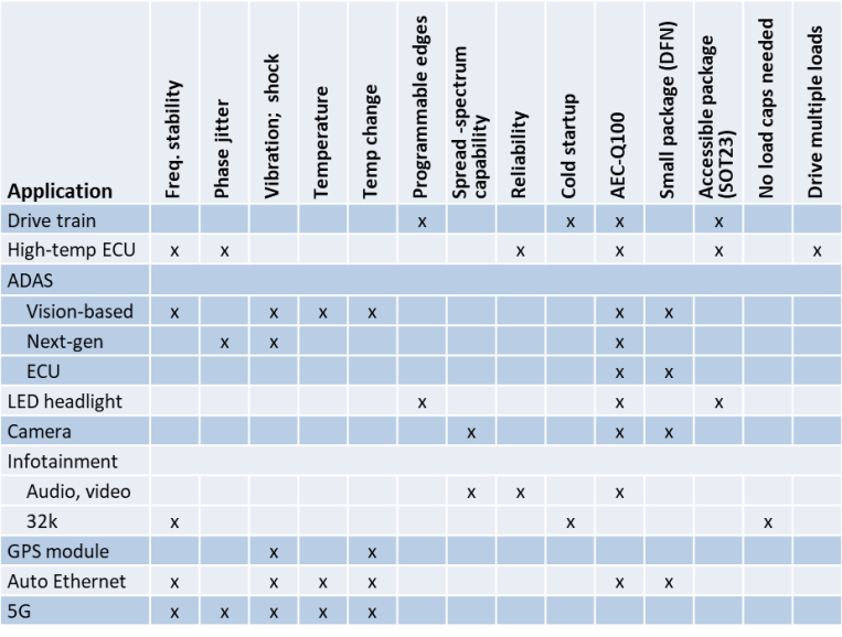 table