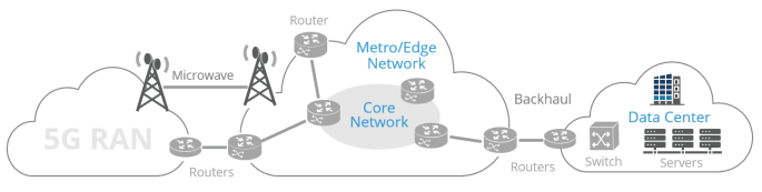 Image: Optical modules are used at every point across the optical backbone—from the fronthaul to the backhaul—with high-data-rate transceivers required in metro networks and datacenters