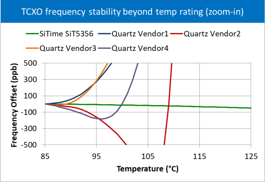 plot2