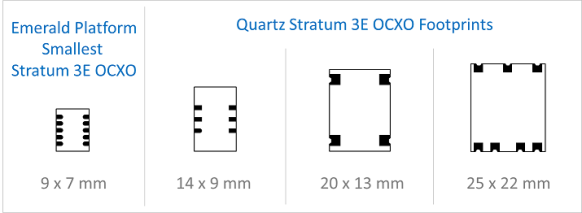 图片：Emerald Stratum 3E 与 Quartz 封装比较