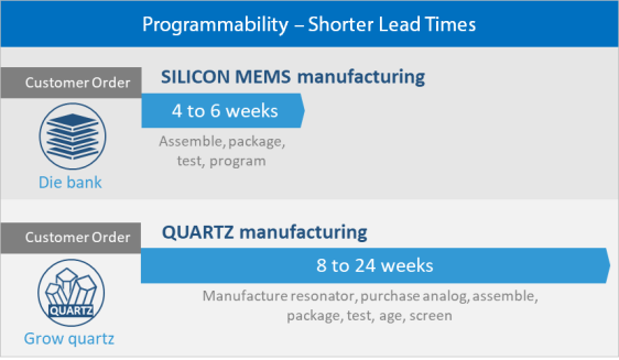 Image: short lead time infographics