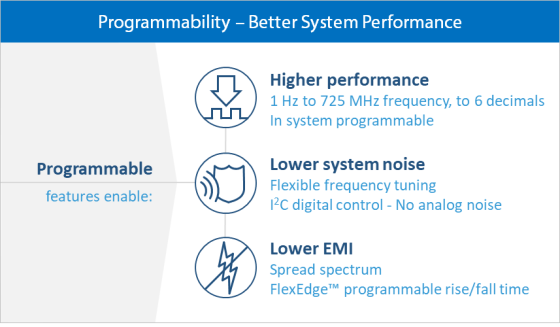 performance features
