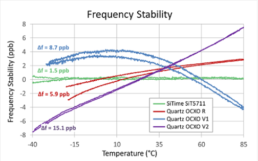Bild: Frequenzstabilitätsgrafiken