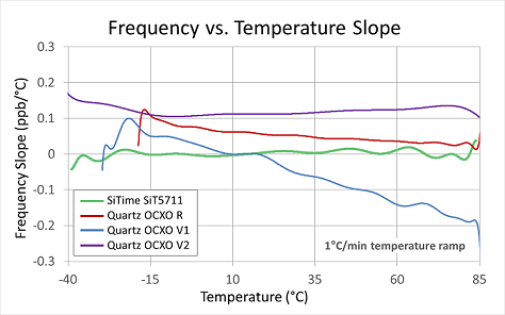 Bild: Grafik der Frequenz-Temperatur-Steigung