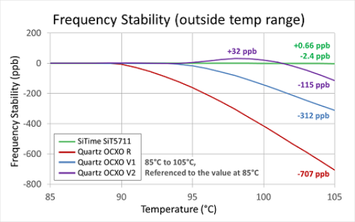 Bild: Erweiterte Grafik zur Frequenzstabilität