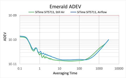 Image: Emerald ADEV graphic