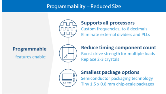 programmable small sitime