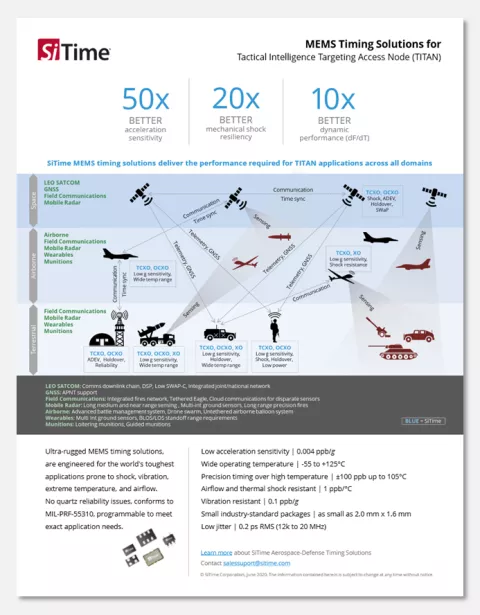 titan application brief