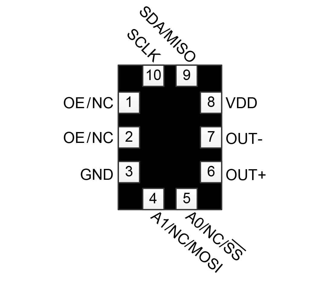 SiT3521 pin assignments 